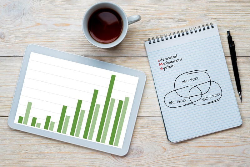 integrated management system bar chart